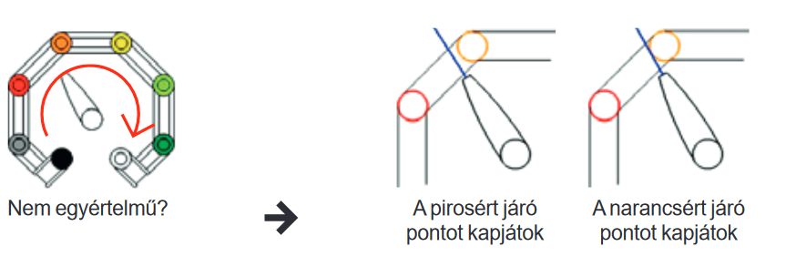 M11 pontszám egyértelműsítő