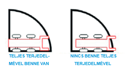 Bent van, nincs bent példa